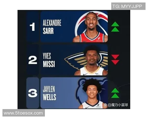 NBA官方新秀榜:弗拉格重回榜首,奎因升至第三 NBA官方新秀榜:弗拉格重回榜首,奎因升至第三